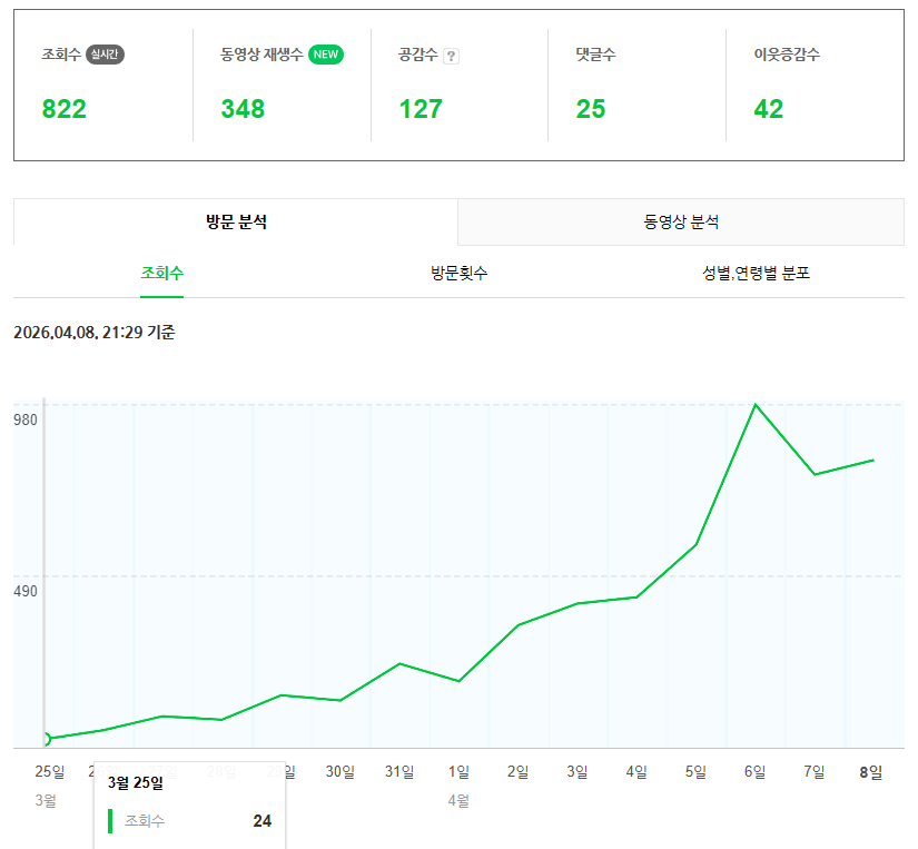 방문자 증가 그래프